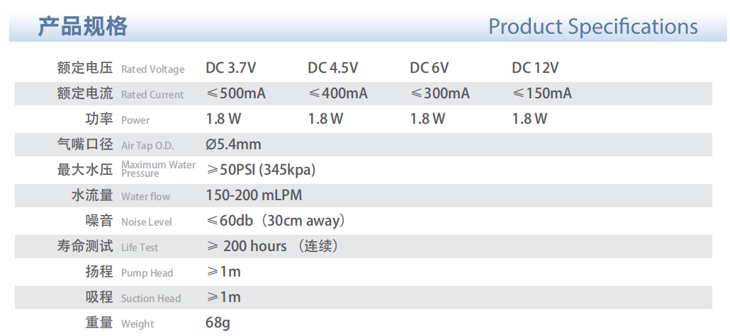 wholesale foaming pump supplier in China.png